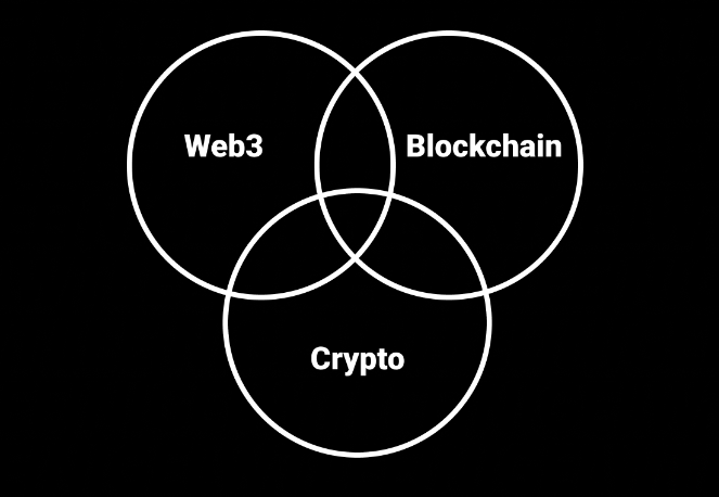 Blockchain Vs. Web3: What's The Difference And Which One Should You ...